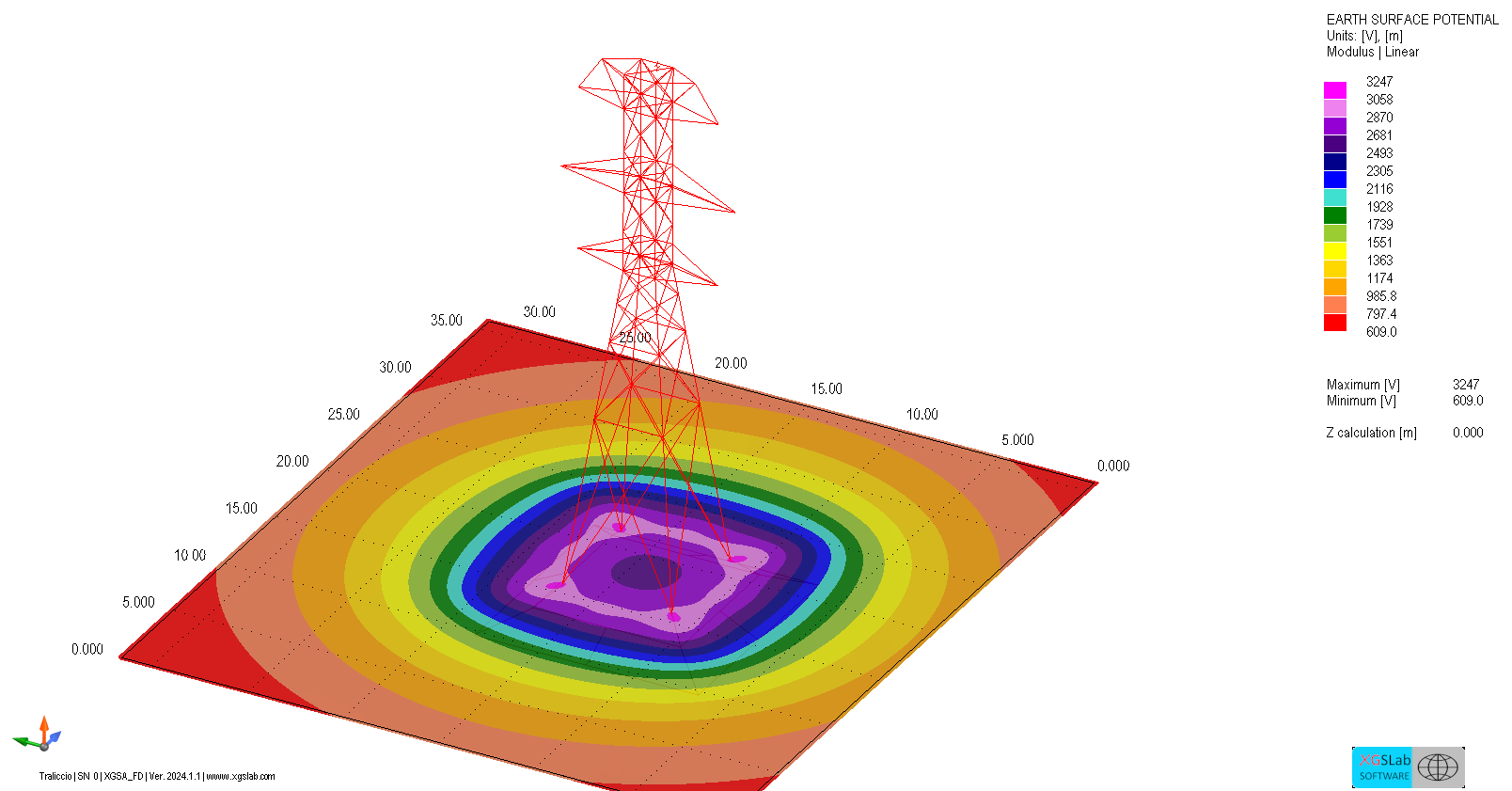 Earthing project image 2