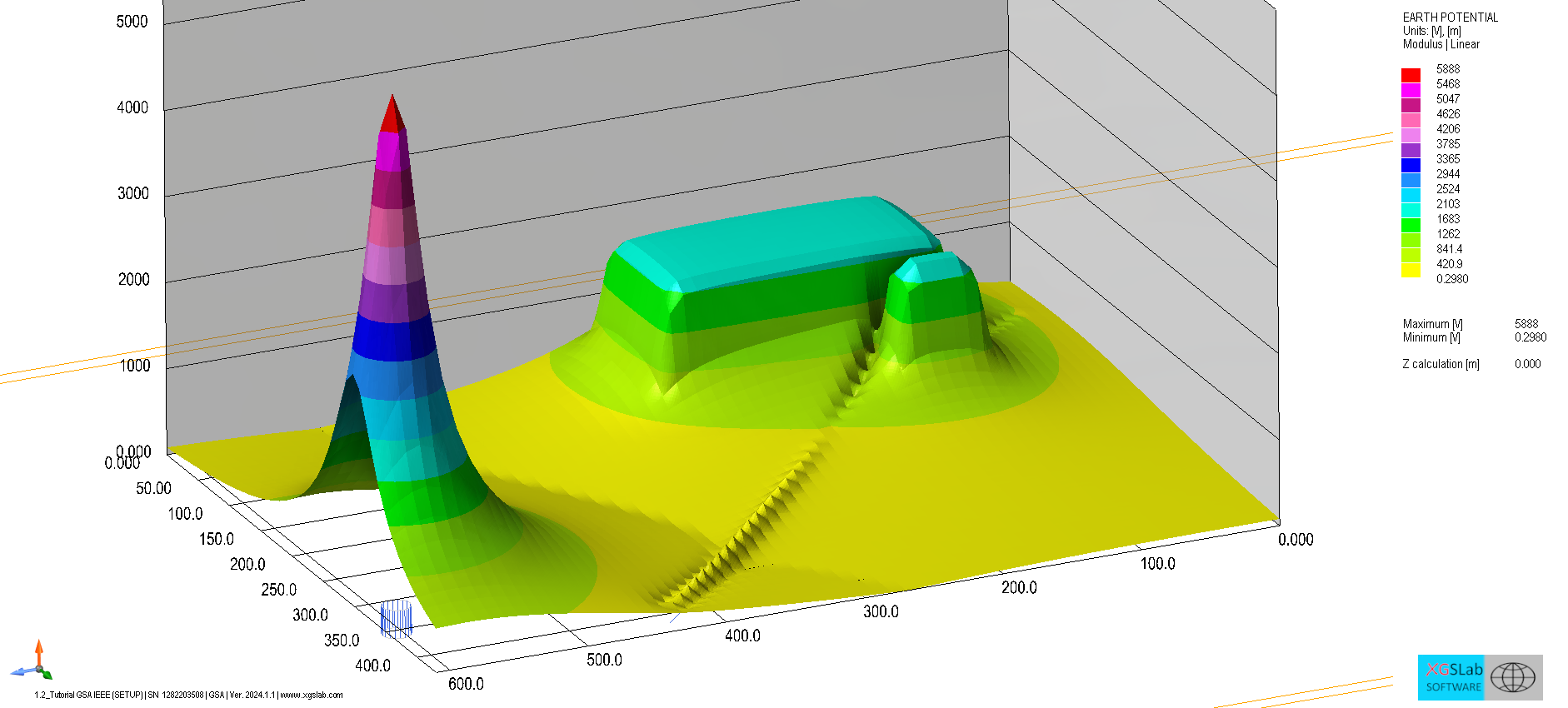 Lightning protection project image 1